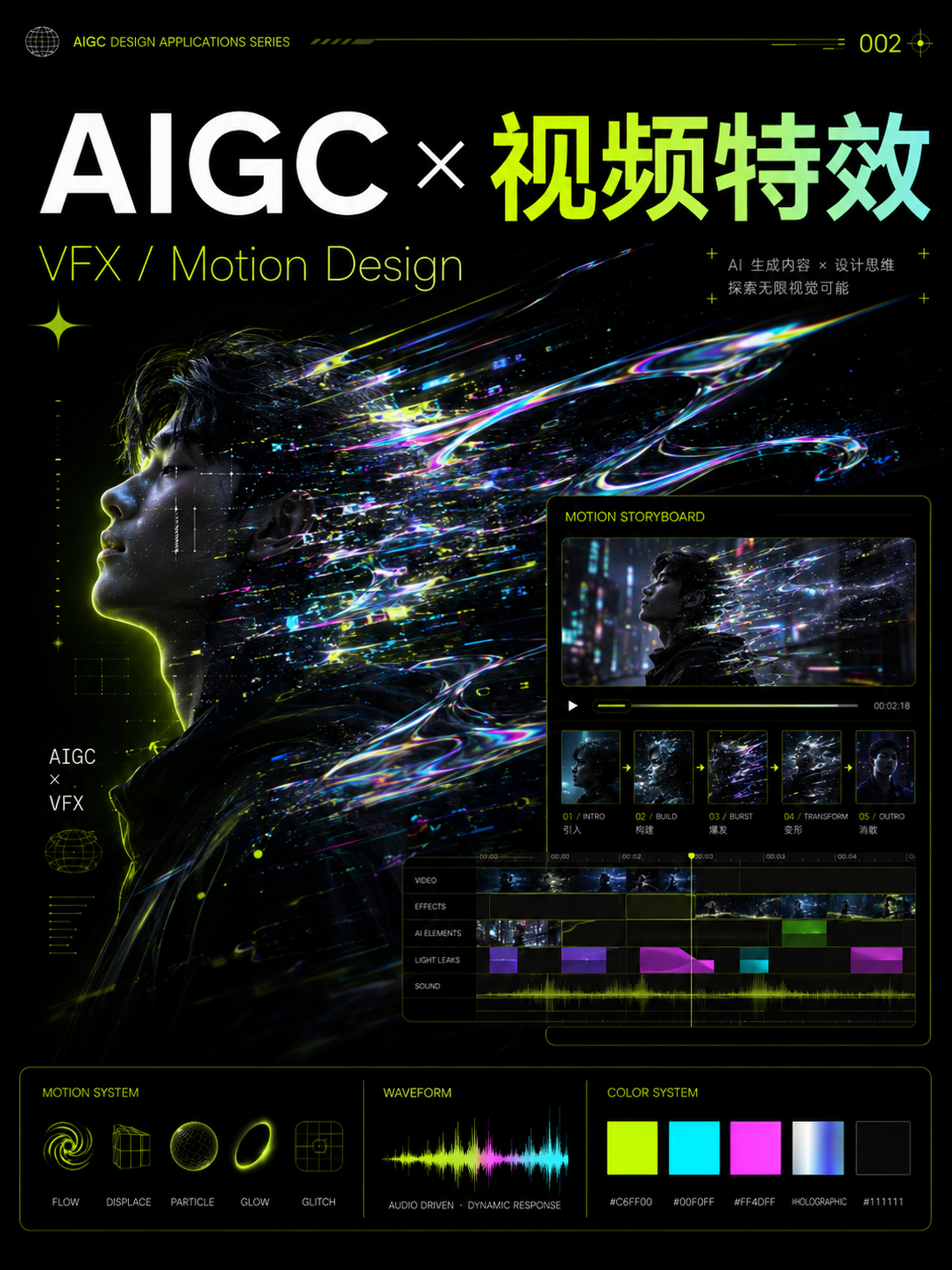 AIGC 在设计中的应用第 4 张